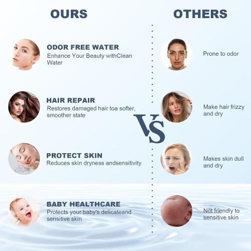 Bath Filter for Tub - 8 Stages Bath Filter- Removes Hundreds of Contaminants, BPA Free, Purify Your Bathwater for Healthier Skin and Hair, White