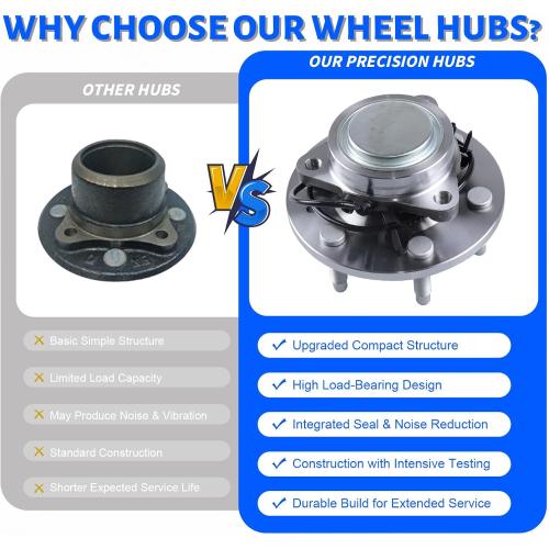 2 x 515053 Front Wheel Bearing Hub Assembly with 6 Lug ABS Compatible with Cadillac Escalade 2002-2006, Fit for Chevrolet Avalanche 1500 2002-2006, Fit for GMC Savana 1500 2003-2008