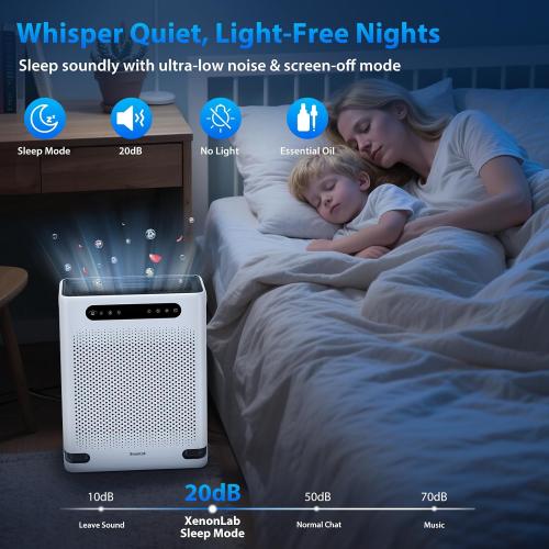 White Air Purifiers for Home Large Room Up to 2600 Ft², HEPA Air Purifier with Washable Filter & Air Quality Display, Powerful Turbo Mode Air Cleaner for Pet Hair Odors Smoke Dust