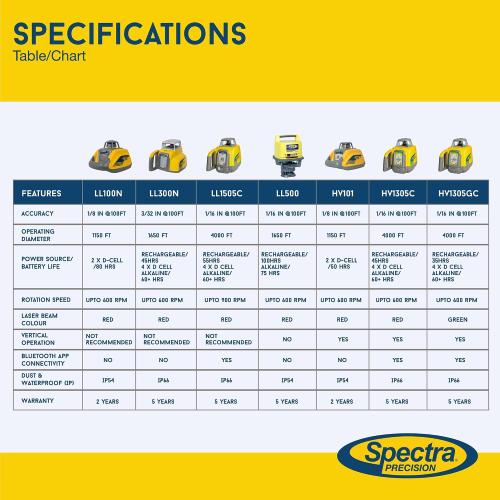 Spectra Precision LL300N-1 Self Leveling Rotary Laser Kit with Tripod, GR151 Professional - System Case - Grade Rod (Tenths) HL450 Receiver and Alkaline Batteries – Rugged IP66 Job-Site Performance