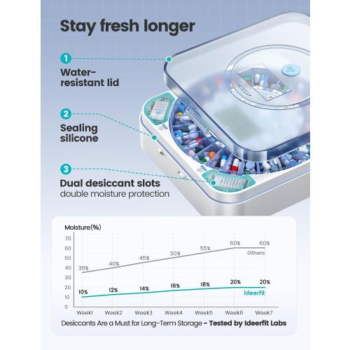 28-Day (1X) Automatic Pill Dispenser, No APP with Alarm & Desiccant