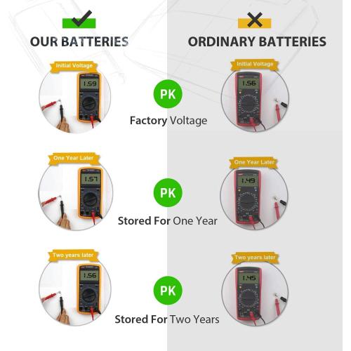 LiCB 8 Pack LR41 AG3 392 384 Battery,Long-Lasting & Leak-Proof,High Capacity 1.5V LR41 Coin & Button Cell Batteries for Digital Thermometer Ornament Hearing Aid Led Watch