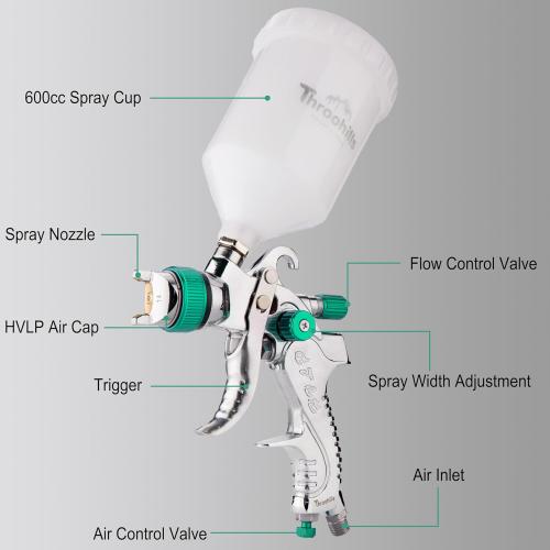 Professional HVLP Spray Gun, 1.4/1.7/2.0mm Nozzle HVLP High Atomization Flow Adjustable Pneumatic Gravity Spray Gun with 600cc Cup & Gauge for Paint Touch-Up(Green)