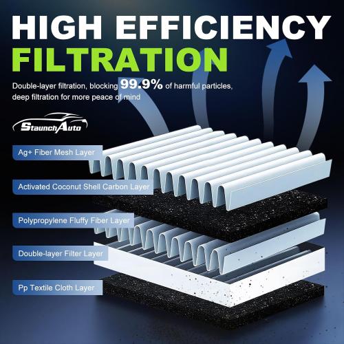 Engine & Cabin Air Filter Combo for Honda Civic 2.0L 2016-2026