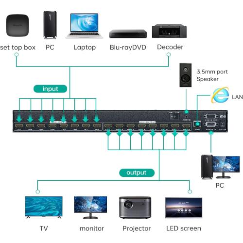 MT-VIKI 4K HDMI Matrix Switch 8X8 w/Web GUI & Audio Extraction w/Remote, 4K@30Hz, Rack Mount Switcher & Splitter, EDID, RS232, LAN Port, APP, Fit 1U 19'' Rack for Conference Room, Church, Bar