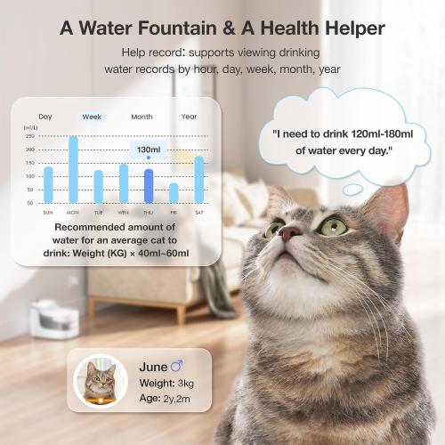PETGUGU Cat Water Fountain, Ultra-Quiet Automatic Pet Water Dispenser for Cats & Dogs, 8-Layer Filtration, BPA-Free, Wireless Pump, 2.4G WiFi App Control, Marble Design (PF1)