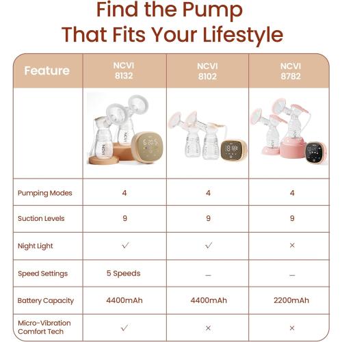 NCVI Electric Breast Pump 8132, Hospital-Grade -300mmHg, Micro-Vibration Comfort, 4 Modes · 9 Levels · 5 Speeds (180 Combos), 4400mAh Rechargeable, 17-24mm Fit, Quiet Portable Breast Pump