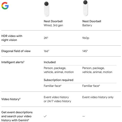 Google Nest Doorbell (Wired, 3rd Gen) - 2K Video and Gemini, Live View, Night Vision, 2-Way Audio - Works with Google Home - 2025 Model - Snow