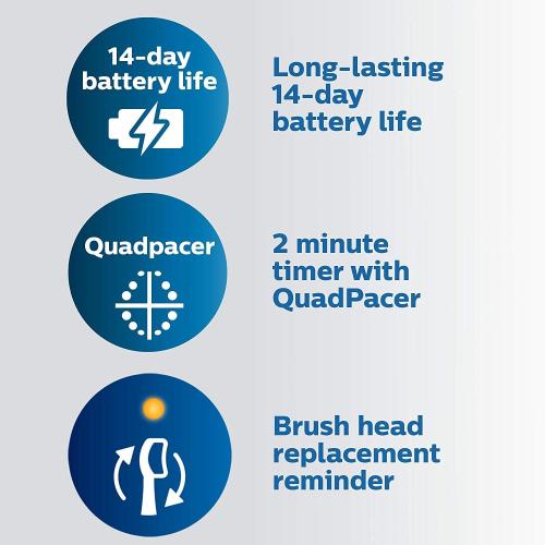 Philips Sonicare ProtectiveClean 6500 Rechargeable Electric Toothbrush, with Pressure Sensor, 3 Cleaning Modes, SmarTimer and QuadPacer, 14-Day Battery Life, Charging Travel Case, Navy Blue, HX6462/07