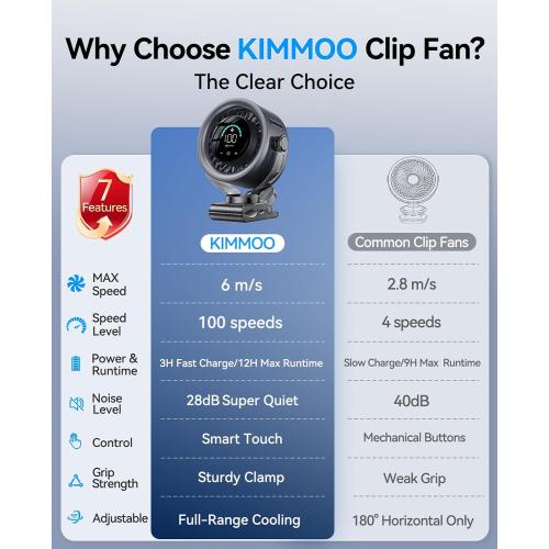 KIMMOO 4000mAh Rechargeable Portable Clip on Fan-100-Speed Touch Control, LED Display, 360° Rotate Quiet Turbo Desk Fan, Small Battery Operated USB Fan for Stroller Bed Travel Camping Golf Gym (Black)
