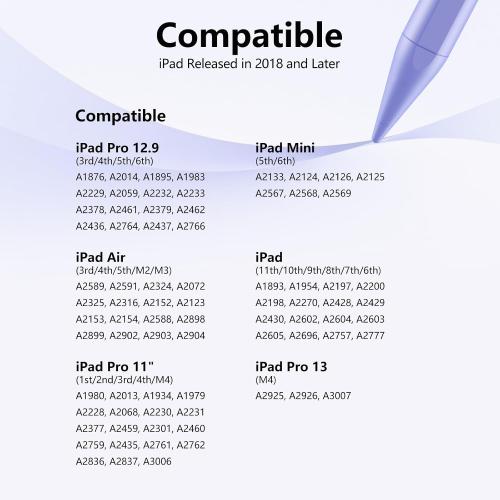 Stylus Pen for iPad 6-11th Gen 2X Fast Charge, Palm Rejection-Purple | Tilt Sensitivity, USB-C Charge, Compatible with 2018-2026 Apple Pencil iPad Pro 11/12.9/13, Air 3/4/5/M2/M3/M4, mini 5/6/7