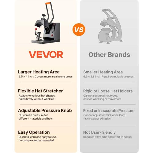 VEVOR 4-in-1 Heat Press Machine for Hats with 6x3inches Curved Teflon-Coated Heat Plate, Easy Temperature Control Non-Slip Base, Four Replaceable Elements 6x3/6.7x2.7/6.7x3.8/8.1x3.5inches