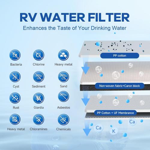 RV Water Filter System,5-Stage Water Filtration for Rvs and Campers, 0.01 Micron Filters Out Sediments, Chlorine, Vocs, Heavy Metals, Odors for Travel Trailers, Boats, 1 Inlet/Outlet