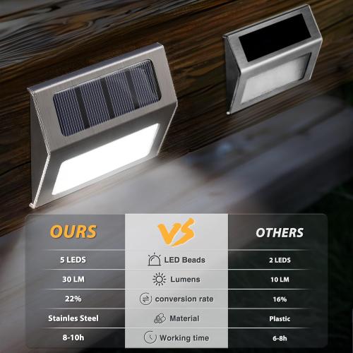 Otdair Solar Lights Outdoor Waterproof, Solar Fence Lights Auto On/Off, Bright LED Outdoor Lighting for Fence, Patio, Deck, Garden, Pathway