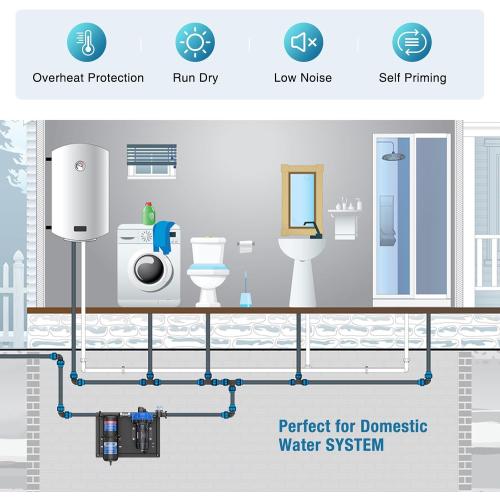 CrestWave RV Water Pump 110V AC 7GPM 70PSI and 1L 125PSI Pre-Pressurized Accumulator Tank, Quiet Water Transfer Pump and Accumulator Tank System for Home Water System, Irrigating & Industrial Settings