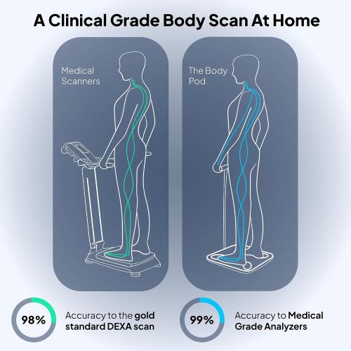 Hume Health - The Body Pod - Home Body Analyzer and Free Bluetooth App - 45  Key Health Metrics - Accurate Personalized Data - Body Composition Scale - Smart Scale for Body Weight - HSA & FSA Eligible