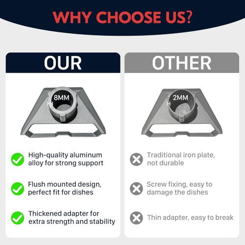 Starlink Gen 3 Tripod Stand, Adjustable Heavy Duty Mount for Outdoor Camping and RVing, Compatible with Starlink Gen 3/V4, Included Slide-in Tube Adapter, Easy Installation