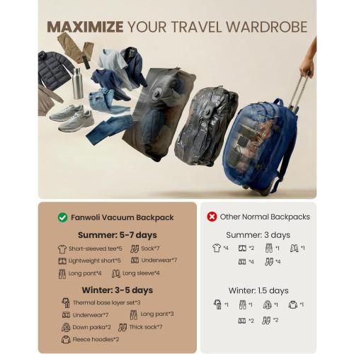Fanwoli Rolling Vacuum Backpack Travel with One-Button Compression, 55L Expandable, Water Resistant Carry-On Suitcase Luggage, Ideal for Outdoor/Family/Trips‼️light dirt‼️