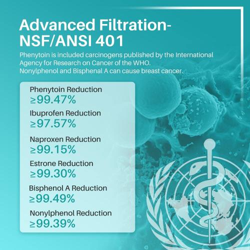ICEPURE PRO 469690 ADQ36006101 NSF401&473 Certificated Replacement for LG LT700P Kenmore Elite 9690, ADQ36006102, LFXS30766S, LFX28968ST, LFX31925ST, RWF1052, LT120F, Refrigerator Water and Air Filter