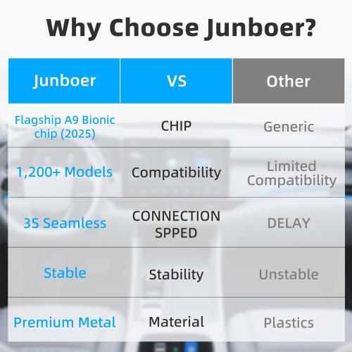 Mini Wireless Carplay Adapter for iPhone - Carplay Wireless Adapter Car Play Dongle Bluetooth, Compatible with iPhone iOS 10 , [2025 Upgraded] Silver