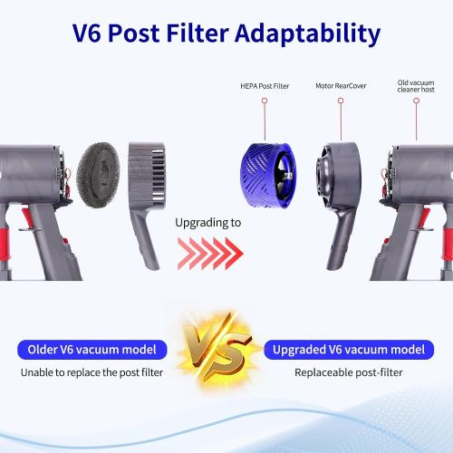 4-Pack HEPA Vacuum Filter & Pre-Filter Kit Compatible with Dyson V6 Stick Vacuum Filters (Replaces Part 965661-01 & 966741-01)