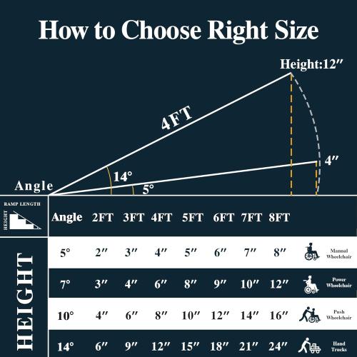 Portable Wheelchair Ramp 4FT, Non-Slip Aluminum Folding Handicap Ramp for Home Steps, 600LBS Capacity Threshold Ramp for Doorways, Stairs, Scooters