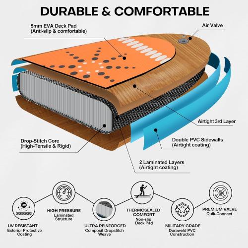 Panana Inflatable Stand Up Paddle Board, 10'x31 x6 SUP with Premium Paddle Board Accessories Kit, Anti-Slip EVA Deck for Adults Youth of All Skill Levels