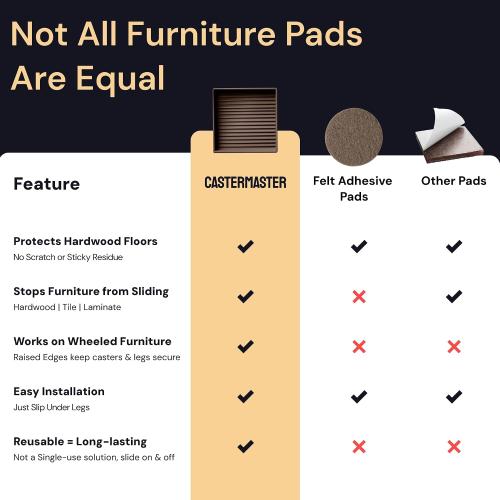 CasterMaster Square Rubber Furniture Pads - 4-Pack, Brown, 5in x 5in - Non Slip Furniture Pads for Hardwood Floors - Floor Protectors for Chairs & Rubber Feet - Stoppers to Prevent Sliding