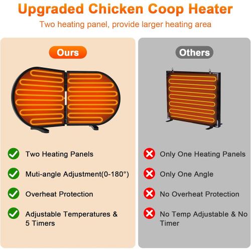 Chicken Coop Heater for Winter, Foldable Flat-Panel Radiant Heater for Chicken Coop with Timer & Temp Adjustable, Smart Large Chick Heaters with 2 Heating Plates for Chick Kitten Pet Animal.