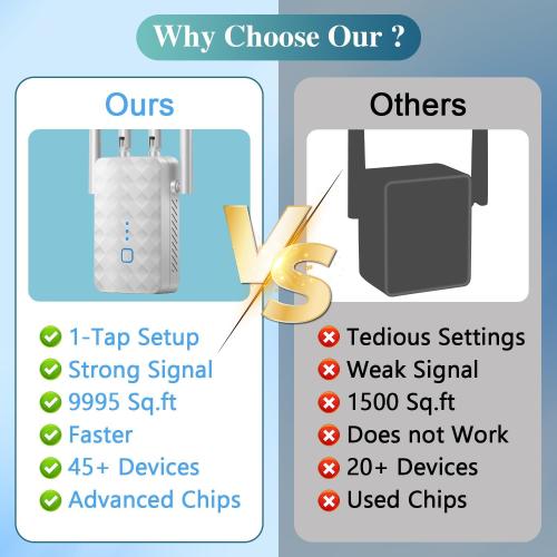 WiFi Extender Signal Booster: WiFi Repeater 2026 Upgraded Internet Booster