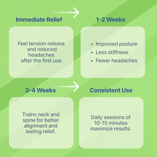 Purify Life Occipital Release Tool for Pivotal Therapy and TMJ - Cervical Traction Pillow - Neck Stretcher and Shoulder Relaxer - Neck Traction Device for Spinal Alignment & Tension Headaches