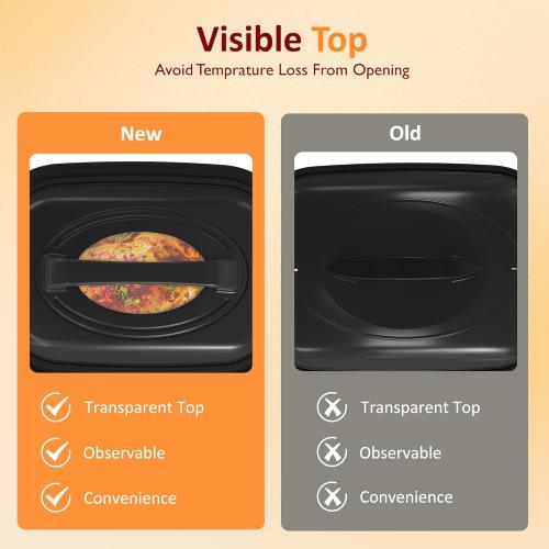 Sunvivi Electric Roaster,28 Quart Roasting Oven with Self-Basting Lid Removable Pan,Turkey Roaster Oven with 150 to 450F Temperature Control Cool-Touch Handles, Sliver. No warranty