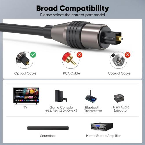 FEMORO Fiber Audio Optical Cable 10 Ft Long, Toslink S/PDIF Optic Cord Replacement from Digital TV to Soundbar