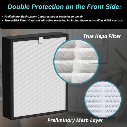 75i Replacement Filter - for Breathesmart 75i Air Purifier - H13 Grade True Hepa Filter - Replaces B7-Fresh/Pure/Pet/Odor/MP-Pet