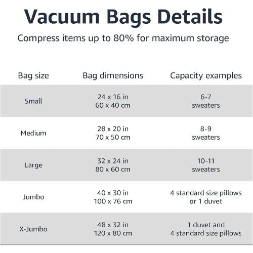 Amazon Basics Vacuum Compression Space Saving Storage Bags with Hand Pump for Clothes Packing, Jumbo, Clear, Pack of 6
