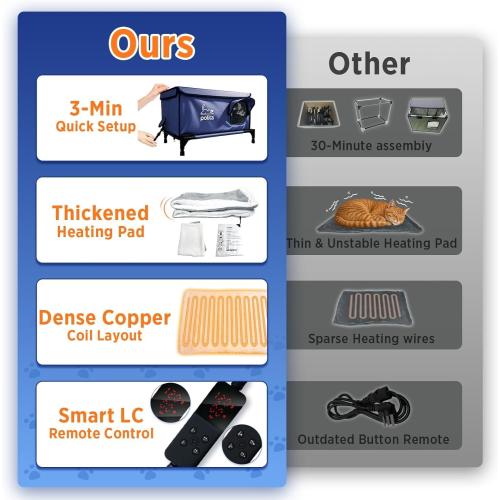 Polita Indestructible Heated Cat House for Outdoor Cats All Seasons, Extremely Insulated & 100% Weatherproof, Elevated Feral Cat Shelter with Waterproof Eaves &Safe Escape Door for Stray & Barn Cats​​