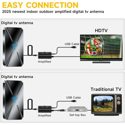 2025 Upgraded TV Antenna Indoor