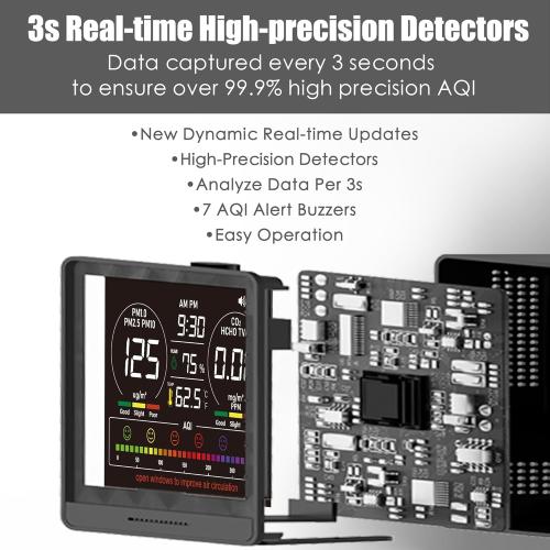 Professional Indoor Air Quality Monitor with 7X AQI Alarms,16 in 1 Portable Real-Time Detector for PM2.5 | PM10 | CO2 | TVOC | HCHO | Temp | Hum for Home Cars Plants Pets