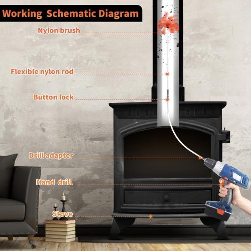 Sealegend 23 Feet Chimney Sweep Kit Chimney Brush Chimney Cleaning Kit and Rotary Chimney Cleaning System Fireplace Brush Tool with 7 Nylon Flexible Rods