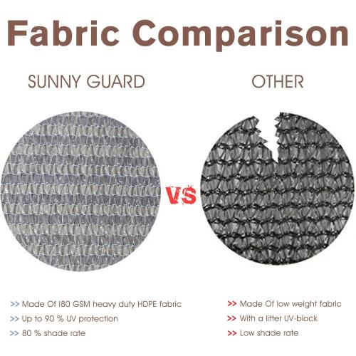 SUNNY GUARD 2.5/2.6/3/3.3/4/5/6/8 Balcony Privacy Screen Fence, Apartments Railing, Heavy Duty Wind Block Screen for Outdoor,Porch,Patio,Deck Privacy, size unknow Grey（We Make Custom Sizes）