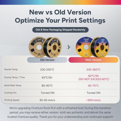 OVERTURE PETG Filament 1.75mm Bundle 10kg, High Speed 3D Printer Filament, Neatly Wound & Clog-Free, 10 Pack 1kg(2.2lbs), Accuracy  /- 0.02mm, Fit Most FDM Printers (Black 10 Pack)