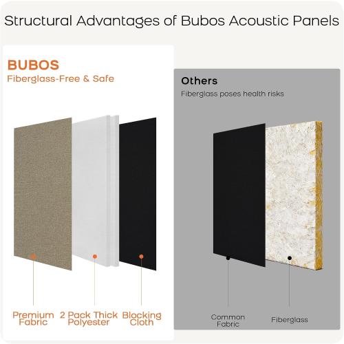 BUBOS 4 PCS Fabric Acoustic Panels, 23.6''x11.8''x1'' Self-Adhesive Soundproofing Panels for Home Studio, Office & Living Room, Sleek Design to Eliminate Echo,Fabric-Clad Jute