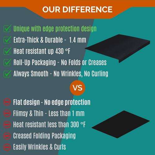 Extra Large Silicone Mats for Crafts with Edge Protection – Silicone Table Mat – Multipurpose Heat Resistant Silicone Mat – No Folds or Wrinkles – 1.4mm Thick, 36x24, Black