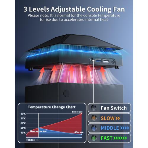 MENEEA Cooling Fan Dust Proof for Xbox Series X Console with Colorful Light Strip,Dust Cover Filter,Rubber Dust Plugs,Low Noise Top Fan with 3 Gears,Cooler&Light Independent Touch Switch, 2 USB Port