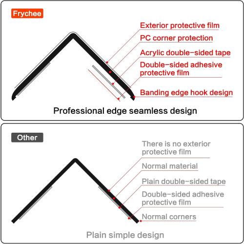 Clear Self-Adhesive Wall Corner Protectors-2 PCS of Corner Guards & Edge Protector for Baby，Furniture，Door，Tables，Cover Sharp Furniture，Easy to Install(3cmx100cm/1.18inx39.4in)