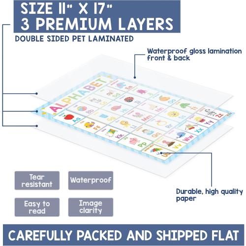 BEAWART 18 Laminated Educational Posters For Toddlers, Preschool Posters for Classroom, Kindergarten Wall Decor, PreK Learning Materials Alphabet Number Chart | Laminated Preschool Learning Charts for Kindergarten Wall Decor, PreK Learning Materials Alphabet Number Chart