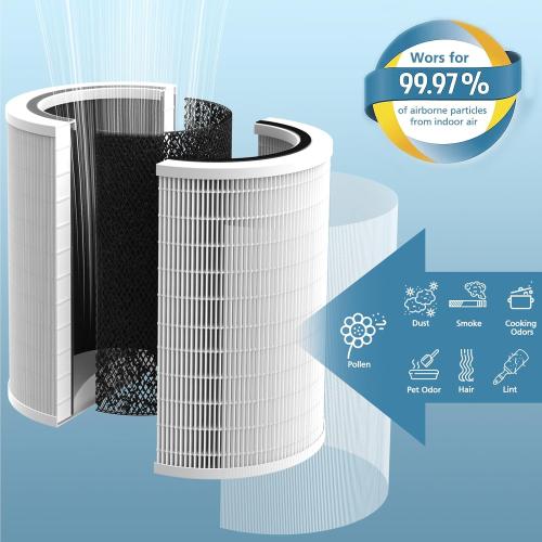 12010 HEPA Replacement Filter Compatible with Clorox 11010 & 11011 Air Purifier, Large Rooms up to 1,500 Sq Ft, 3-in-1 HEPA Filter, 2 PACK (Not for Clorox 11030&11031 Air Purifier)