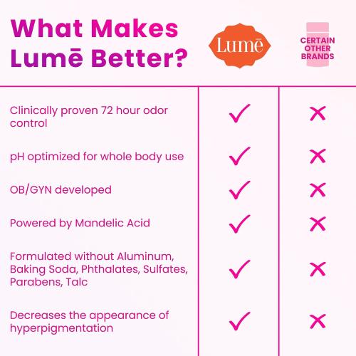 Lume Whole Body Deodorant - Smooth Solid Stick - 72 Hour Odor Control - Aluminum Free, Baking Soda Free and Skin Safe - 2.6 Ounce (Unscented)