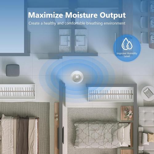 Top Fill Humidifier Replacement Filters for LEVOIT Classic160, Dual150, Dual200S, Classic300(S), LV600S, OasisMist 450S, Superior6000S Series Humidifiers to Improve Humidification, 20-Pack by Funmit