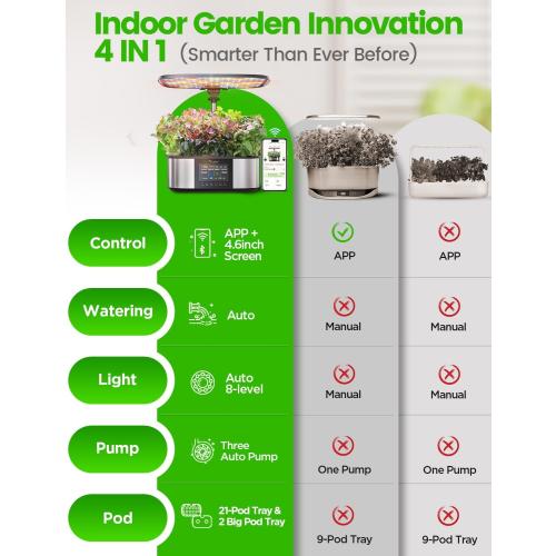 LetPot LPH-Max Hydroponics Growing System Kit, 21 Pods APP & WiFi Automatic Controlled Smart Indoor Garden with 36W LED Grow Light, Auto Drip Irrigation Kits, Self-Managed Nurturing & Watering
